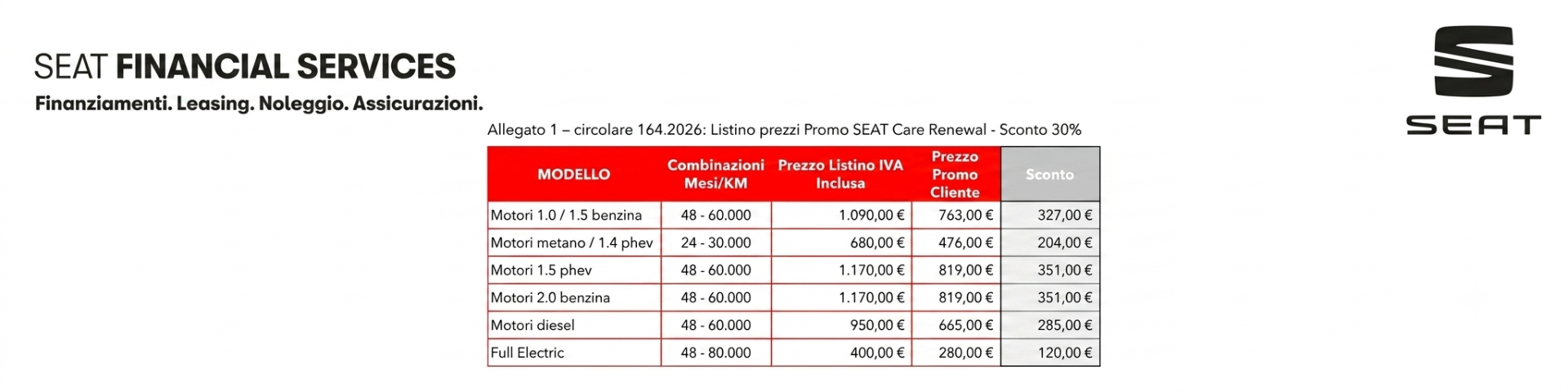 manutenzione seat.png